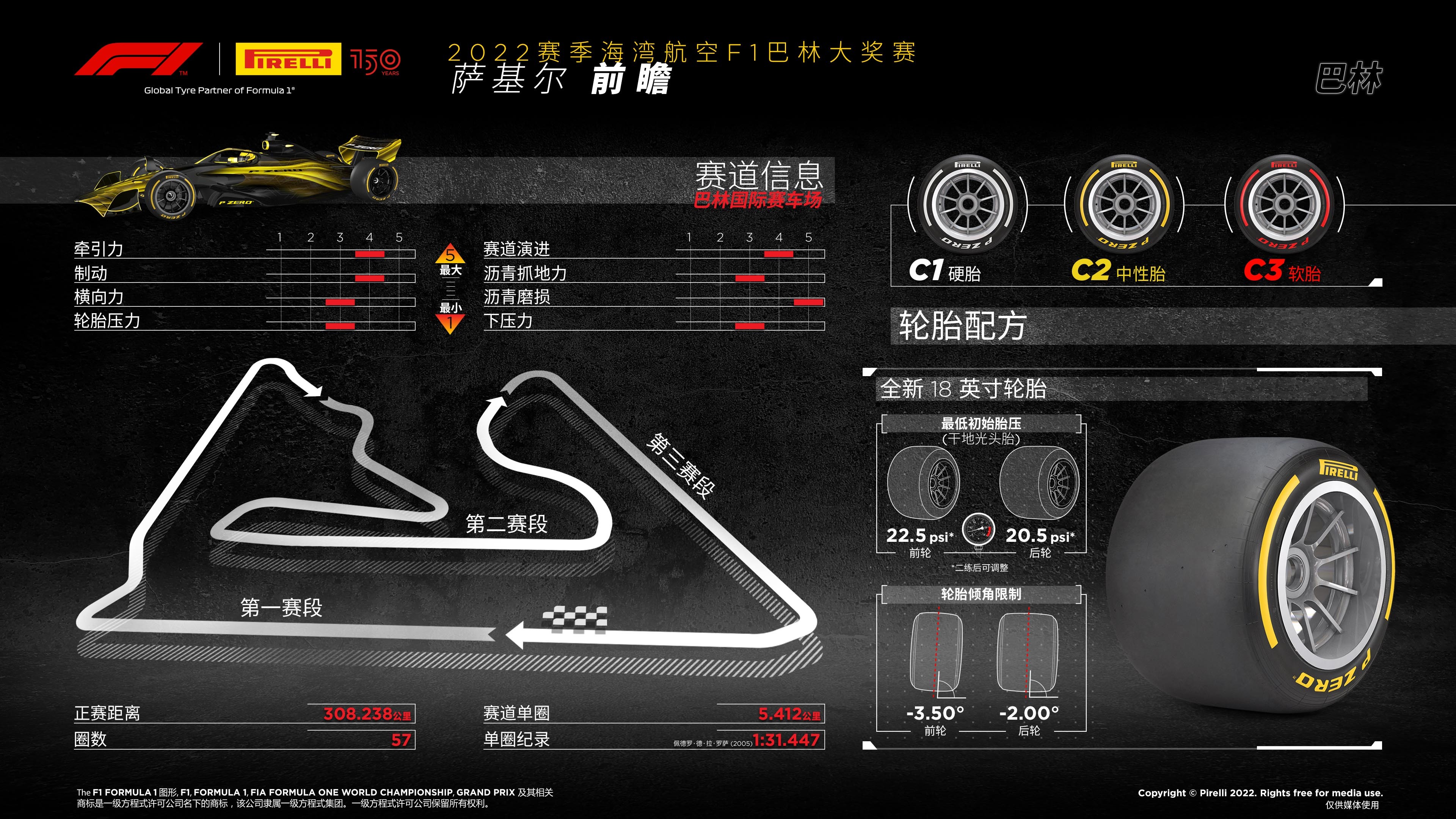 2022赛季F1巴林站前瞻：全新18英寸轮胎时代开启_凤凰网