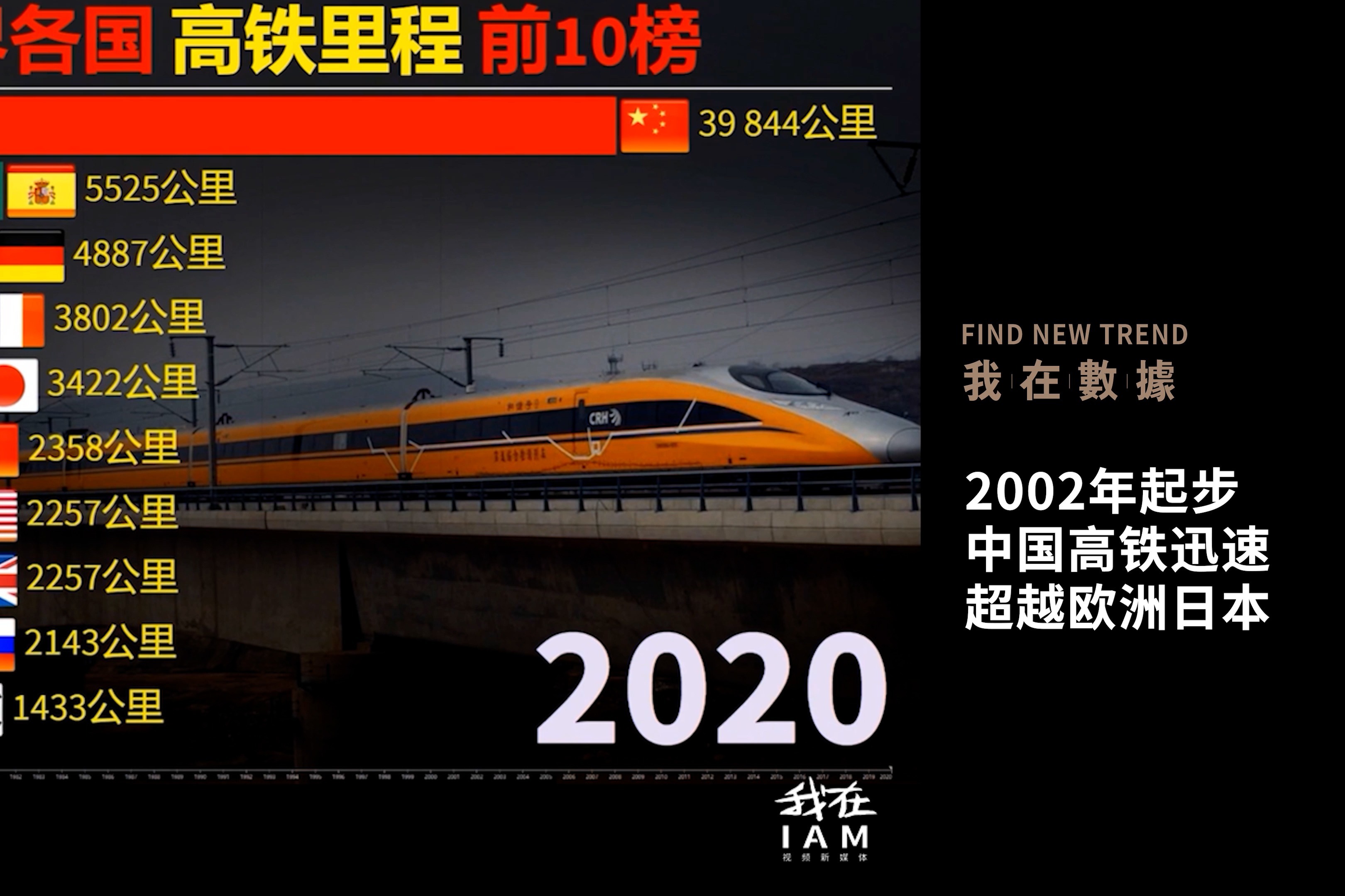 河南省十八城市高铁开通时间表全记录！河南高铁建设成果展示！_km
