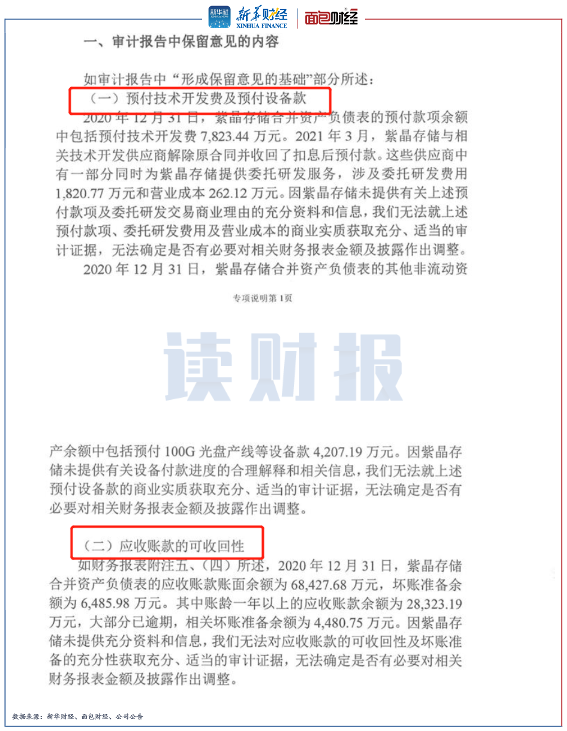 图3：立信会计师出具的紫晶存储2020年年度审计报告（节选）