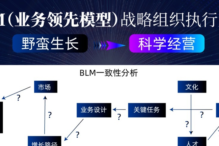 方永飞谈BLM：如何管理员工情绪？