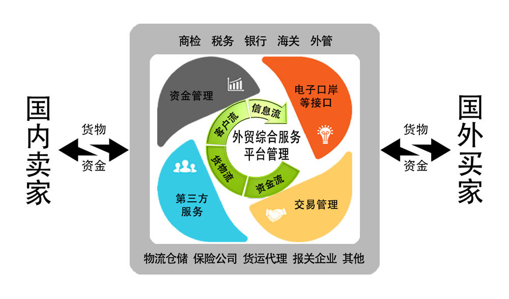 报关报检服务：简化外贸流程的幕后英雄