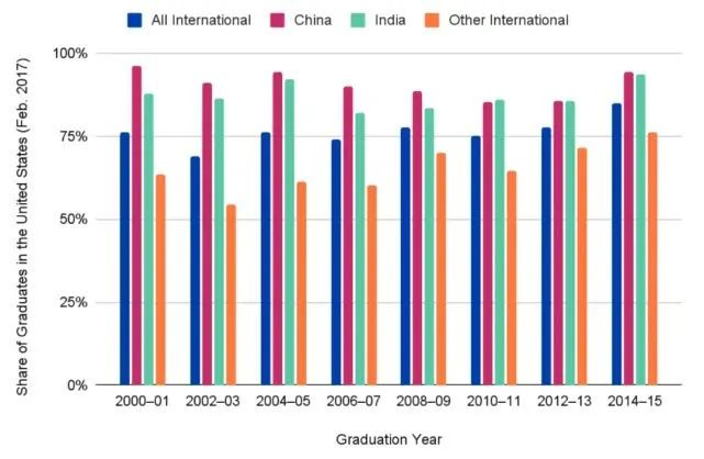 不要告诉别人（移民和留学）美国留学移民政策，(图3)