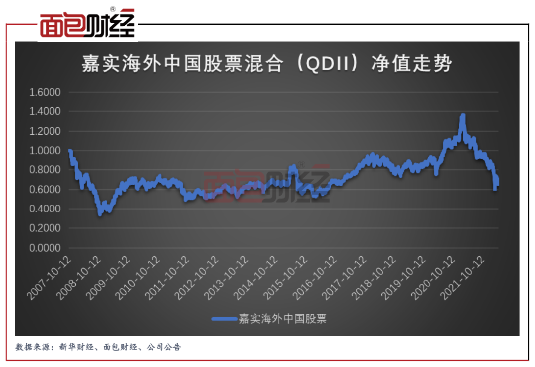 图4：嘉实海外中国股票混合（QDII）成立以来的单位净值走势