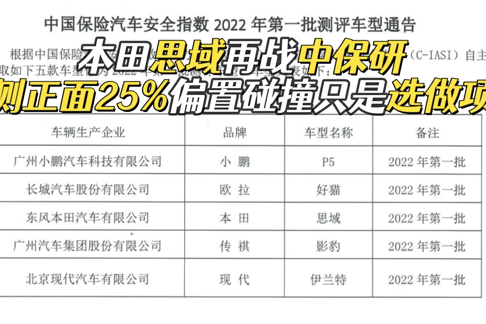 思域/伊兰特领衔，中保研首批碰撞车型公布，你会看好哪一款？