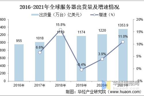 服务器数量揭秘 (服务器总量)-虎跃云资讯网