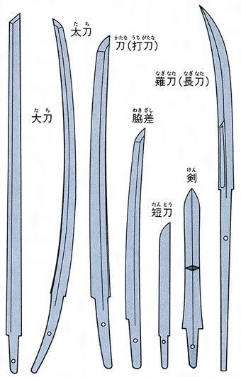 CG绘画丨板绘教程丨原画教程丨插画中武士刀的画法参考