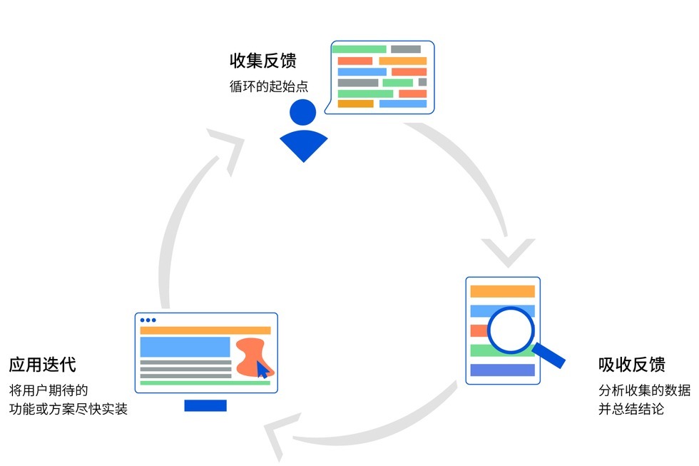 国内首款产品管理工具 PingCode Ship 正式发布_凤凰网