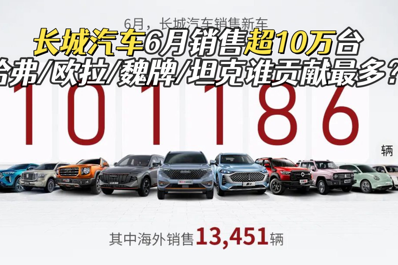 长城汽车2018年销量盘点：12月狂卖13万，连续三年破百万辆-新浪汽车