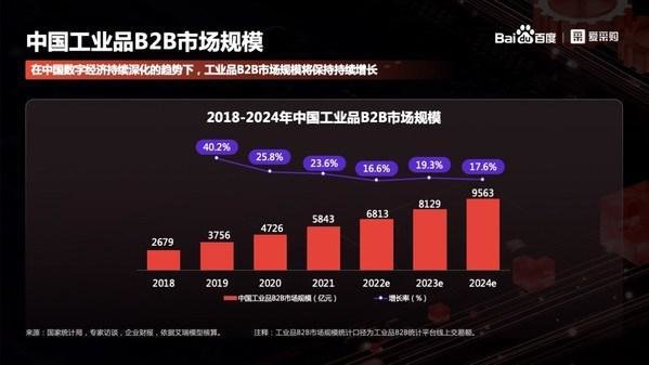 工业发展动态：机械设备采购趋势探析
