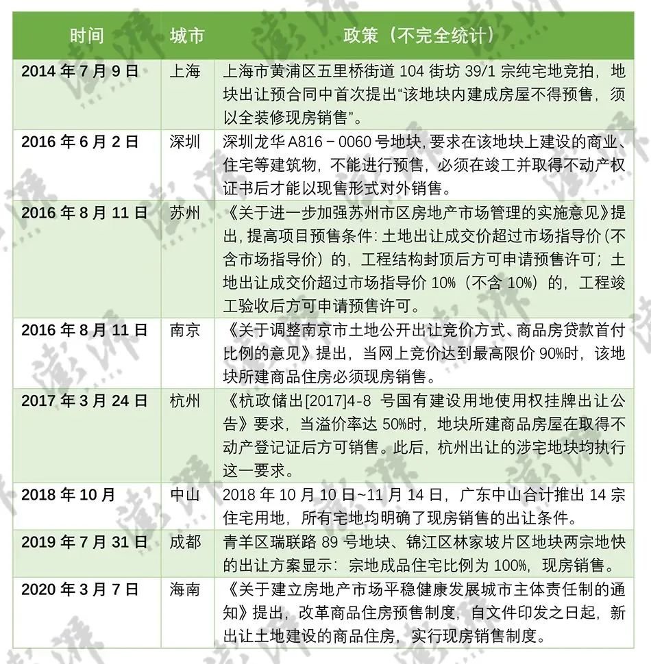 预售制到了可以取消的时候了__凤凰网